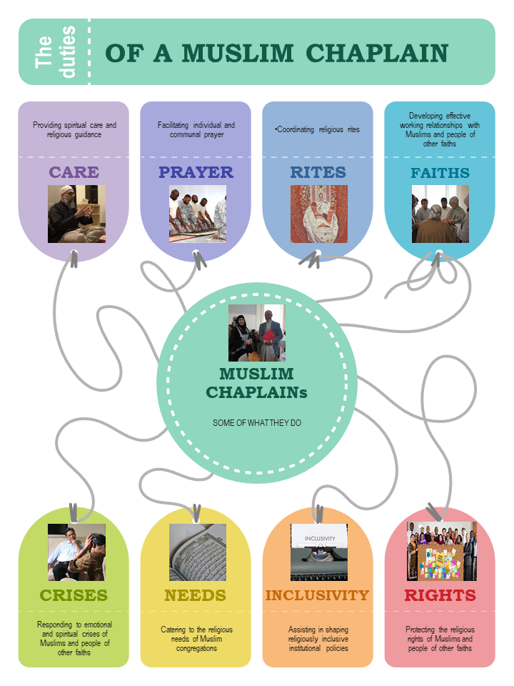 Duties of a muslim chaplain